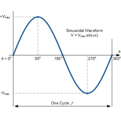 及早發現和整改電能質量問題