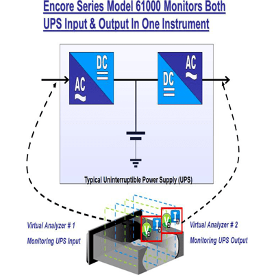 針對(duì)UPS不間斷電源的在線電能質(zhì)量監(jiān)控方案