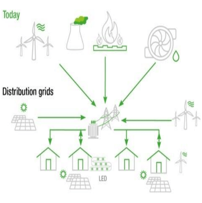 電力能源生產消耗的變化引發電能質量問題