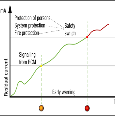 數據中心的電能質量防護措施