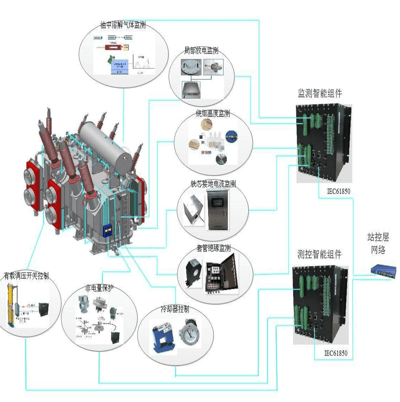 變壓器在線監測技術方案