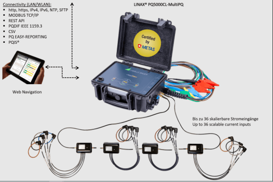 智能電網(wǎng)解決方案的計(jì)量羅盤(pán)具有電流鏈路的可擴(kuò)展測(cè)量系統(tǒng)！-電能質(zhì)量分析儀