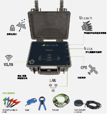 PQ5000M電能質量分析儀