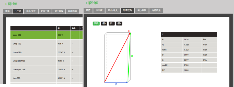 電能質量監控軟件-瞬時值