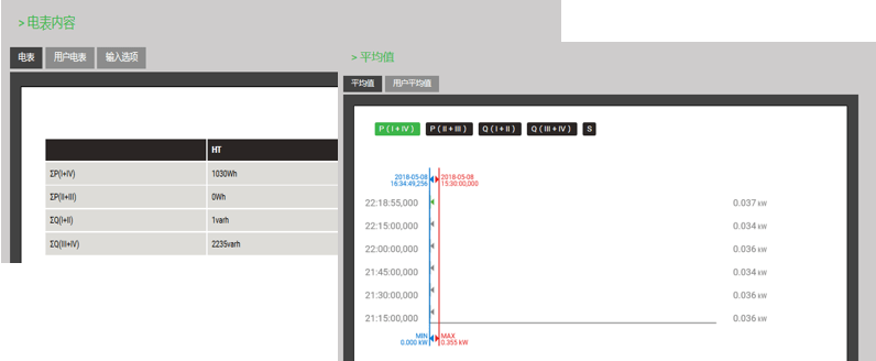 電能質量監控軟件-能耗