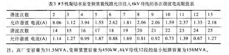 電能質量分析諧波監測