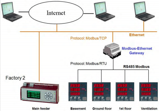 電能質量監測設備