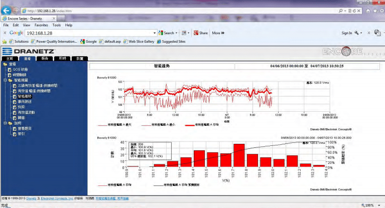 在線電能質量分析系統——Encore軟件