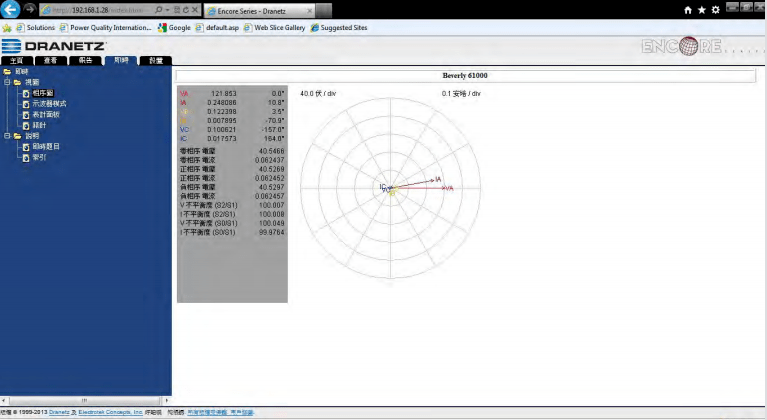 在線電能質量分析系統——Encore軟件