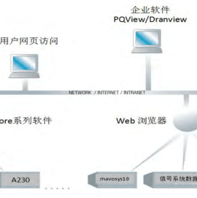 在線電能質量分析儀分析系統構架以及Encore軟件系統分析