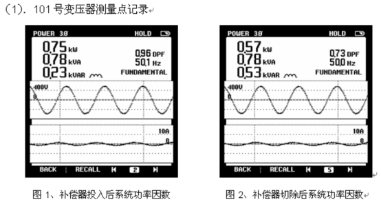 電能質量分析儀測試結果