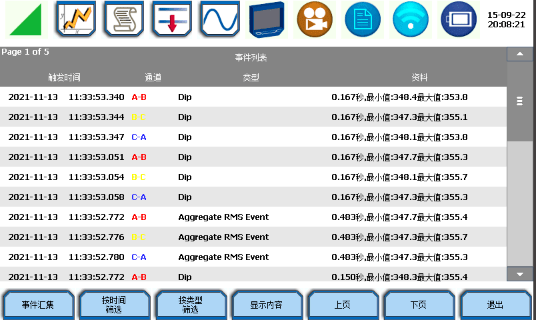 電能質量分析儀測試數據趨勢圖