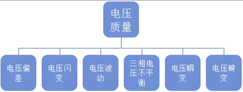 電能質(zhì)量控制的含義和目標是什么