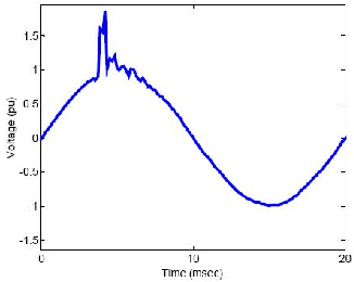 Transient overvoltage 瞬態過電壓