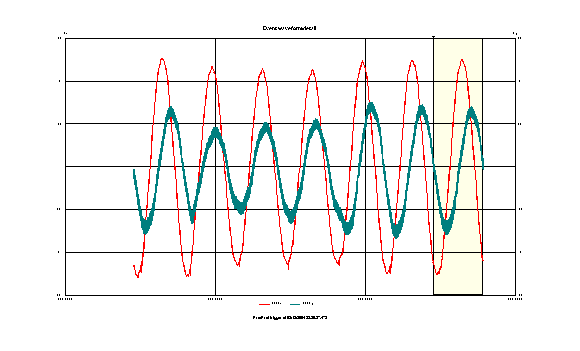 超載服務電能質量事件案例分析