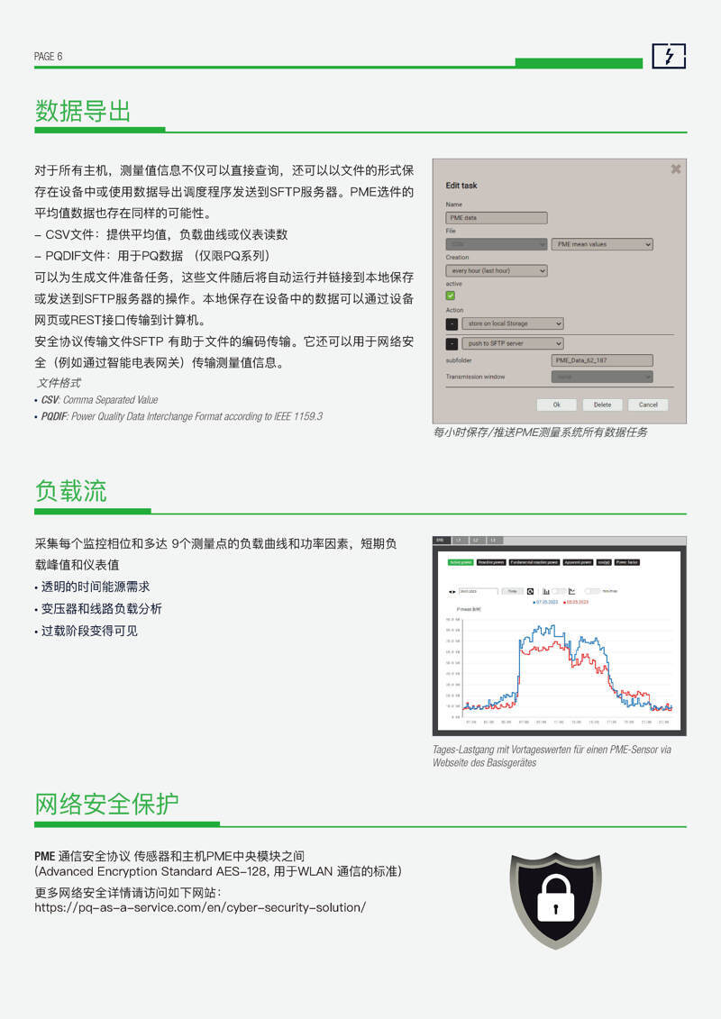 PME 系統(tǒng)數(shù)據(jù)檢測(cè)