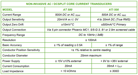 4-20mA輸出交直流電流傳感器 ATi500技術參數